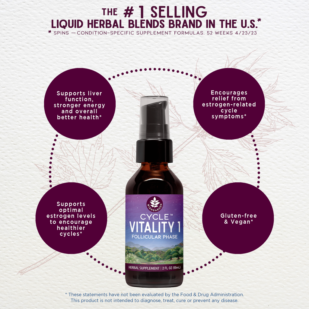 Cycle Vitality 1 Follicular Phase - Estrogen Support